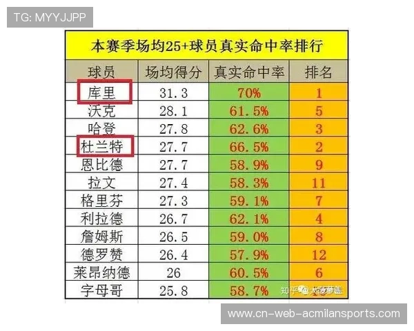 中场接应新规则测试出奇效，进攻效率大增